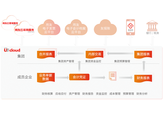 用友U8 CLOUD